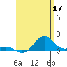 Hanalei Bay tide chart for Sunday, May 17, 2026