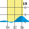Hanalei Bay tide chart for Tuesday, May 19, 2026