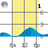 Hanalei Bay tide chart for Friday, May 1, 2026