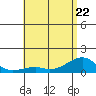 Hanalei Bay tide chart for Friday, May 22, 2026