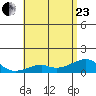 Hanalei Bay tide chart for Saturday, May 23, 2026