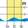 Hanalei Bay tide chart for Monday, May 25, 2026
