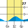 Hanalei Bay tide chart for Wednesday, May 27, 2026