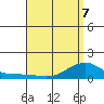 Hanalei Bay tide chart for Thursday, May 7, 2026
