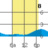 Hanalei Bay tide chart for Friday, May 8, 2026