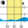 Hanalei Bay tide chart for Saturday, May 9, 2026