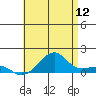Hanalei Bay tide chart for Friday, June 12, 2026