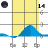 Hanalei Bay tide chart for Sunday, June 14, 2026