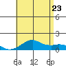 Hanalei Bay tide chart for Tuesday, June 23, 2026