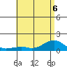 Hanalei Bay tide chart for Saturday, June 6, 2026