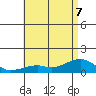 Hanalei Bay tide chart for Sunday, June 7, 2026
