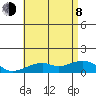 Hanalei Bay tide chart for Monday, June 8, 2026