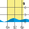 Hanalei Bay tide chart for Tuesday, June 9, 2026