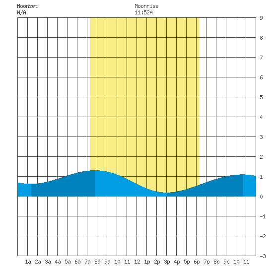 Hanamaulu tide chart for Tuesday, January 19, 2021