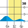 Hanamaulu tide chart for Saturday, January 30, 2021