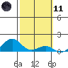 Hanamaulu tide chart for Thursday, February 11, 2021