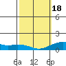 Hanamaulu tide chart for Thursday, February 18, 2021