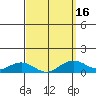 Hanamaulu tide chart for Tuesday, March 16, 2021
