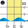 Hanamaulu tide chart for Sunday, April 11, 2021