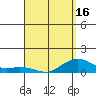 Hanamaulu tide chart for Friday, April 16, 2021