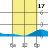 Hanamaulu tide chart for Saturday, April 17, 2021