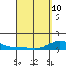 Hanamaulu tide chart for Sunday, April 18, 2021
