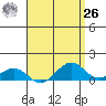 Hanamaulu tide chart for Monday, April 26, 2021
