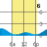 Hanamaulu tide chart for Tuesday, April 6, 2021