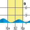 Hanamaulu tide chart for Friday, April 9, 2021