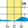 Hanamaulu tide chart for Sunday, May 16, 2021