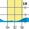 Hanamaulu tide chart for Tuesday, May 18, 2021