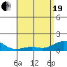 Hanamaulu tide chart for Wednesday, May 19, 2021