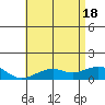 Hanamaulu tide chart for Friday, June 18, 2021