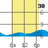 Hanamaulu tide chart for Wednesday, June 30, 2021