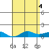 Hanamaulu tide chart for Friday, June 4, 2021