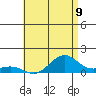 Hanamaulu tide chart for Wednesday, June 9, 2021