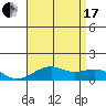 Hanamaulu tide chart for Saturday, July 17, 2021