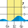Hanamaulu tide chart for Saturday, August 7, 2021