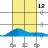 Hanamaulu tide chart for Sunday, September 12, 2021