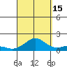 Hanamaulu tide chart for Wednesday, September 15, 2021