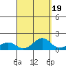 Hanamaulu tide chart for Sunday, September 19, 2021