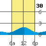 Hanamaulu tide chart for Thursday, September 30, 2021