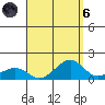Hanamaulu tide chart for Monday, September 6, 2021