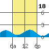 Hanamaulu tide chart for Monday, October 18, 2021