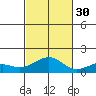 Hanamaulu tide chart for Saturday, October 30, 2021