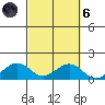 Hanamaulu tide chart for Wednesday, October 6, 2021