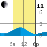 Hanamaulu tide chart for Thursday, November 11, 2021