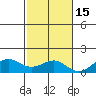 Hanamaulu tide chart for Monday, November 15, 2021