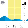 Hanamaulu tide chart for Thursday, November 18, 2021