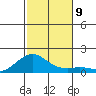 Hanamaulu tide chart for Tuesday, November 9, 2021